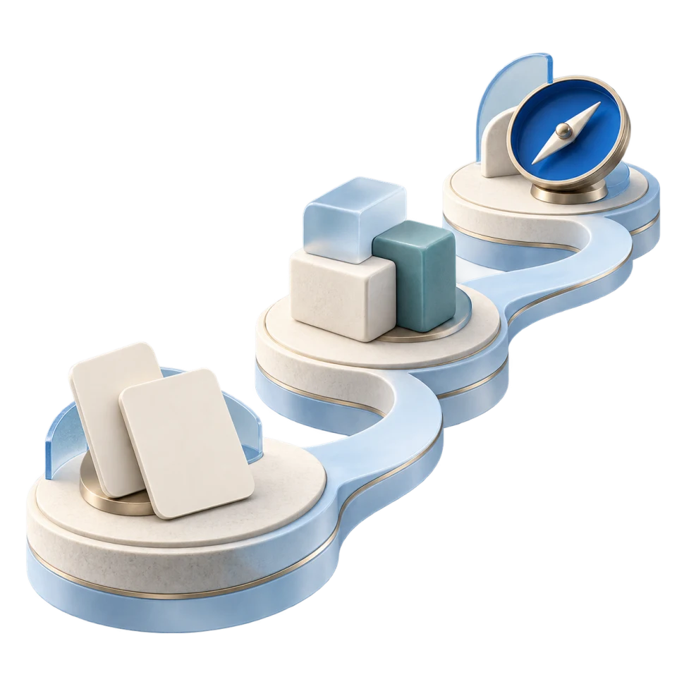 Three connected platforms with scenario cards, interlocking blocks, and a compass, representing a journey from assessment to insight